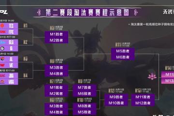 开云体育登录-TL碾压BLG，Deft单局斩获MVP峡谷大战2025世界赛，锁定晋级资格的简单介绍