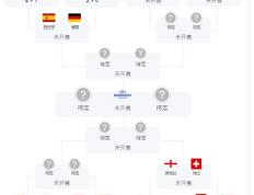 开云体育在线-欧洲杯16强名单出炉14年前再也没有小组未晋级球队的简单介绍