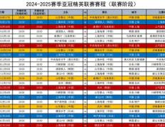 开云平台-国内球队在亚冠赛场上斩获胜利，晋级下一轮的简单介绍