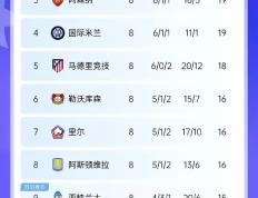 开云体育中国-高居积分榜首位的欧塞尔稳操胜券，主场再胜一仗的简单介绍