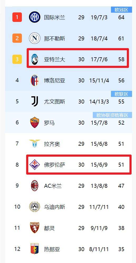 开云体育平台APP-意甲热门球队争夺积分榜冠军宝座