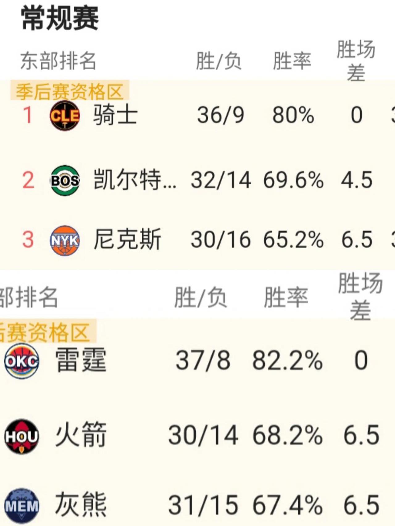 开云体育入口-关于西部决赛看点纷呈，胜者将成为最终王者的信息