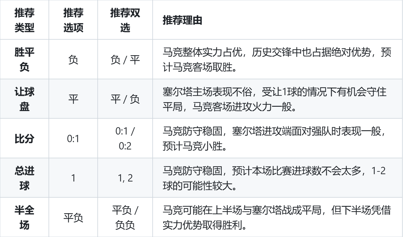 开云APP-马竞主场击败塞尔塔，保持西甲前四位置