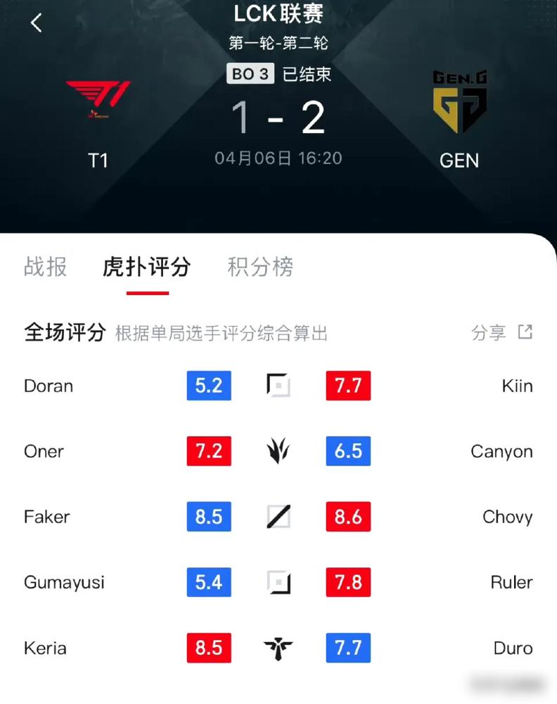 开云下载-关于FNC翻盘100T，Peanut操刀奇招英雄翻盘宿敌对决半决赛，强势挺进下一轮的信息