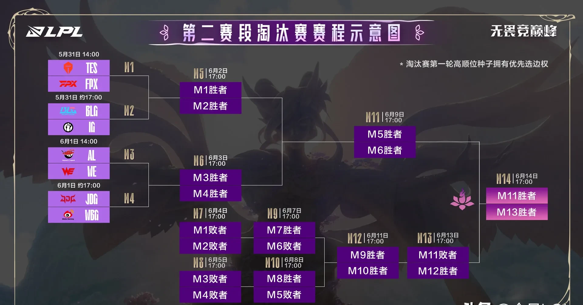 开云体育登录-TL碾压BLG，Deft单局斩获MVP峡谷大战2025世界赛，锁定晋级资格的简单介绍