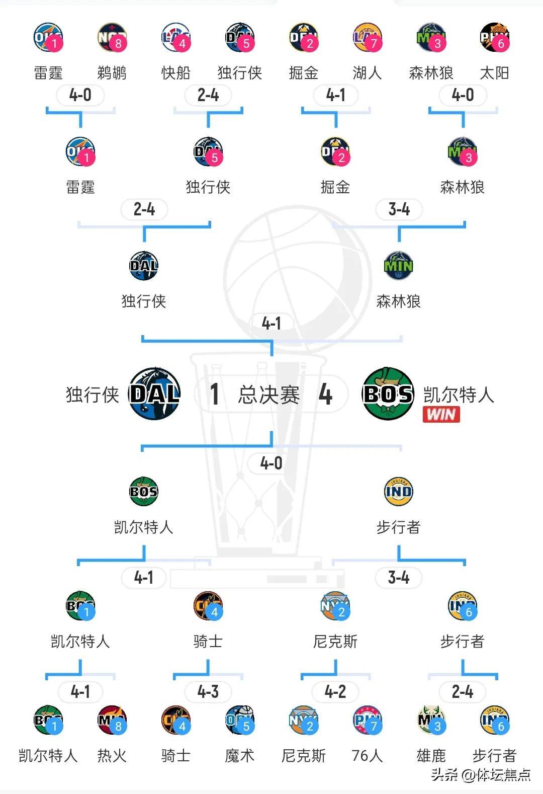 开云体育平台APP-NBA公布新赛季常规赛赛程安排