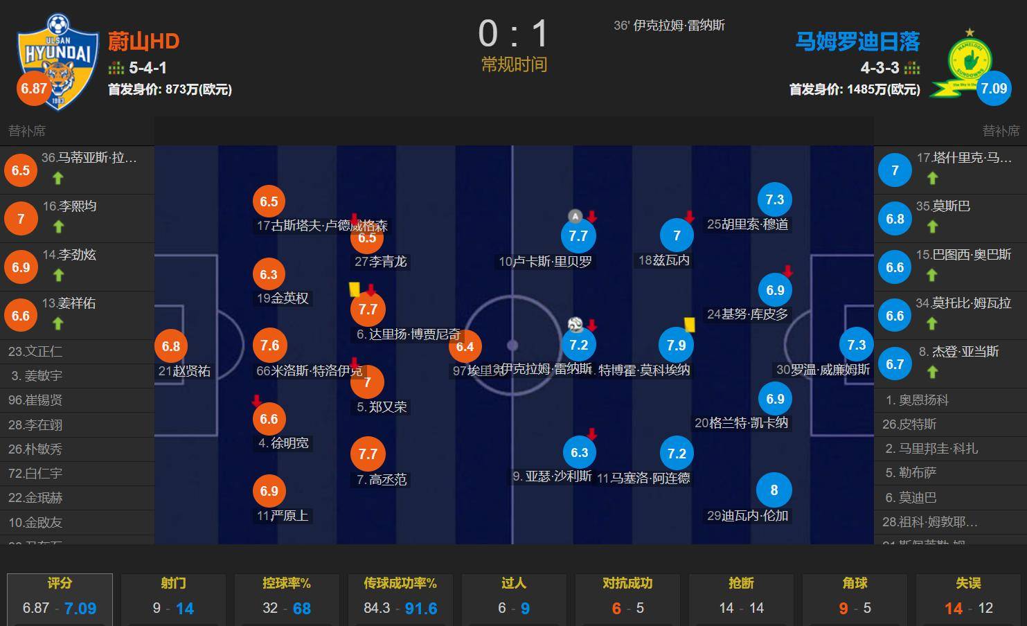 开云体育-球队连续几场比赛都没有全主力出战